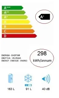 Refrigerator Energy Label
